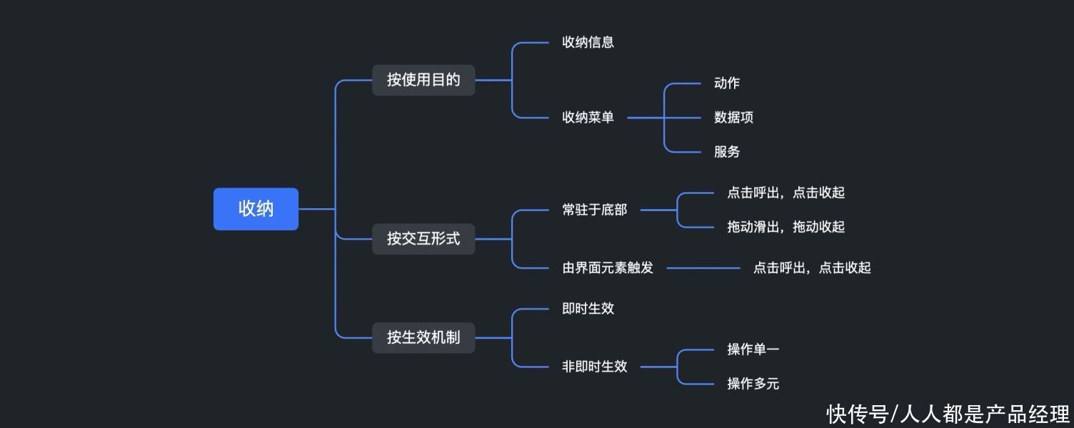 ios|APP底部弹出控件