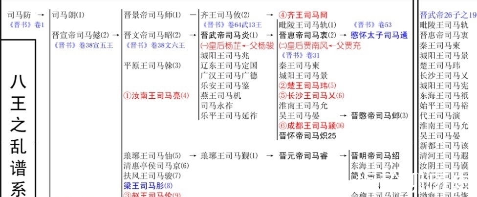 司马伦|十分钟看完八王之乱 起的名字不够怪被人打死活该