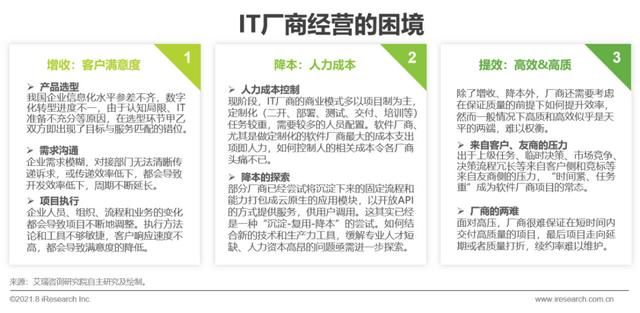 中国企业|2021年中国企业级无代码开发白皮书