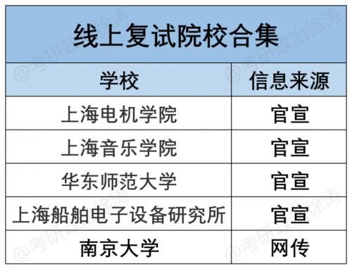 初试成绩不理想，复试可以逆风翻盘吗？