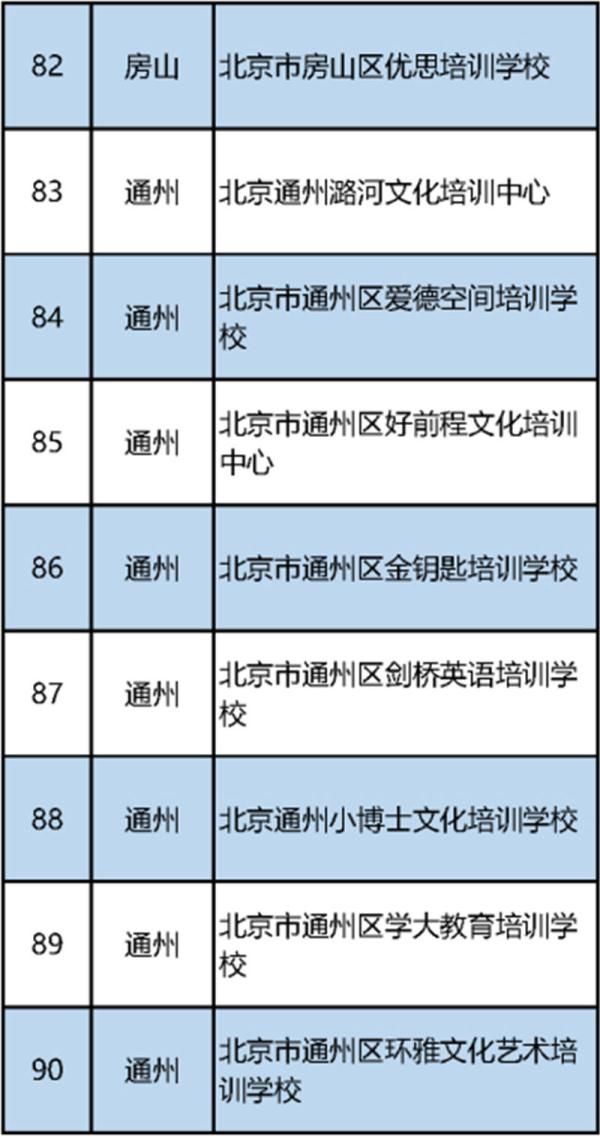 北京|北京公布首批152家学科类校外培训机构“白名单”