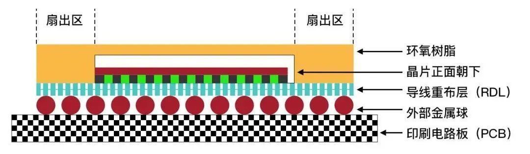 dojo|特斯拉造Dojo超算，台积电出来认领：里面的这个东西是我做的