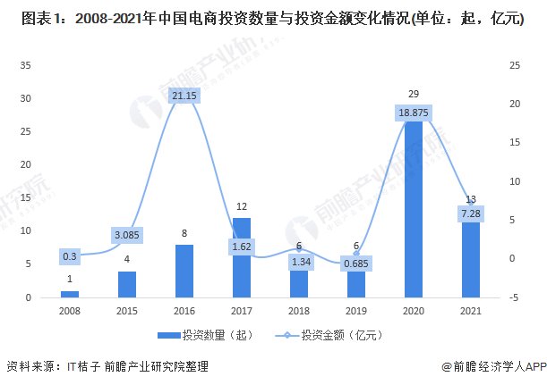 供应链|“三大黑盒子”对直播电商未来的影响