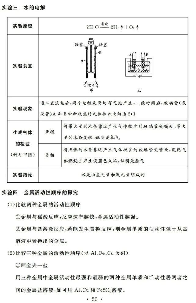 初中化学一轮复习基础知识清单，13天看完考满分！