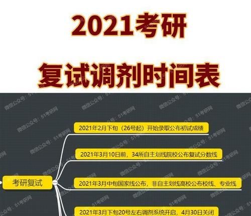 分数线要涨？莫慌！国家线公布及复试时间表！调剂生需要做什么？