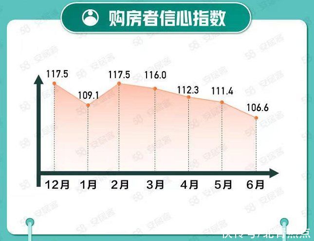 二手房|58同城、安居客发布6月国民安居指数报告：50城二手房挂牌均价环比上涨