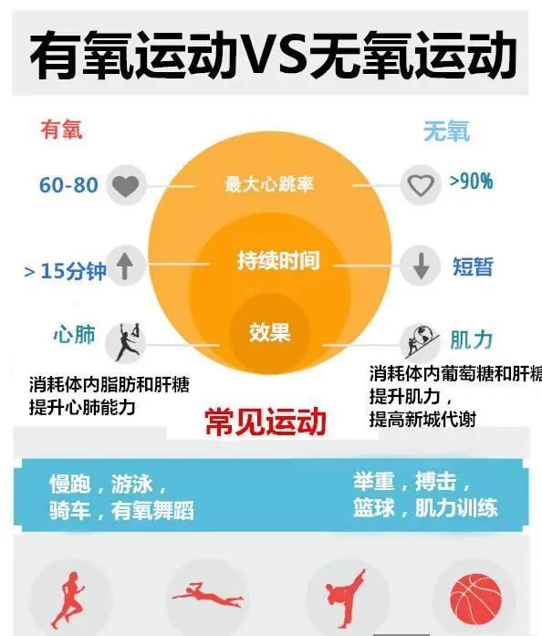 运动锻炼|为什么每天坚持运动锻炼，可是血脂就是降不下来？医生告诉您实情