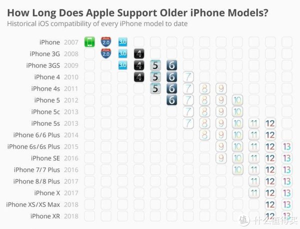 电量|iphone12 mini使用感受