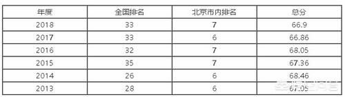 全国农业类大学前20强有哪些，各有哪些擅长的领域？