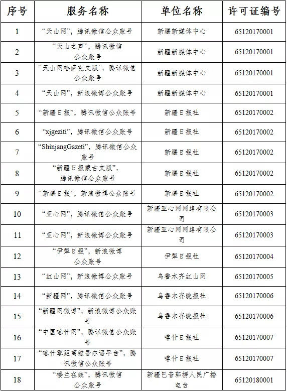 服务许可|新疆维吾尔自治区互联网新闻信息服务单位许可信息