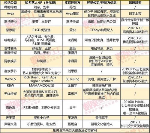 选秀年年有退赛， 到底是综艺剧本还是资本博弈？