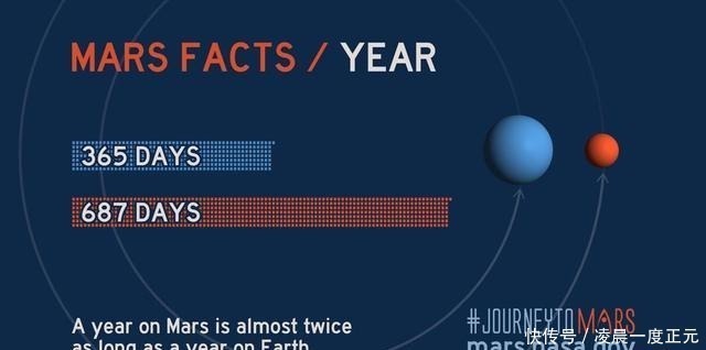 天问一号 听！火星的声音！又一辆核动力火星车刚刚着陆，寻找远古火星生命