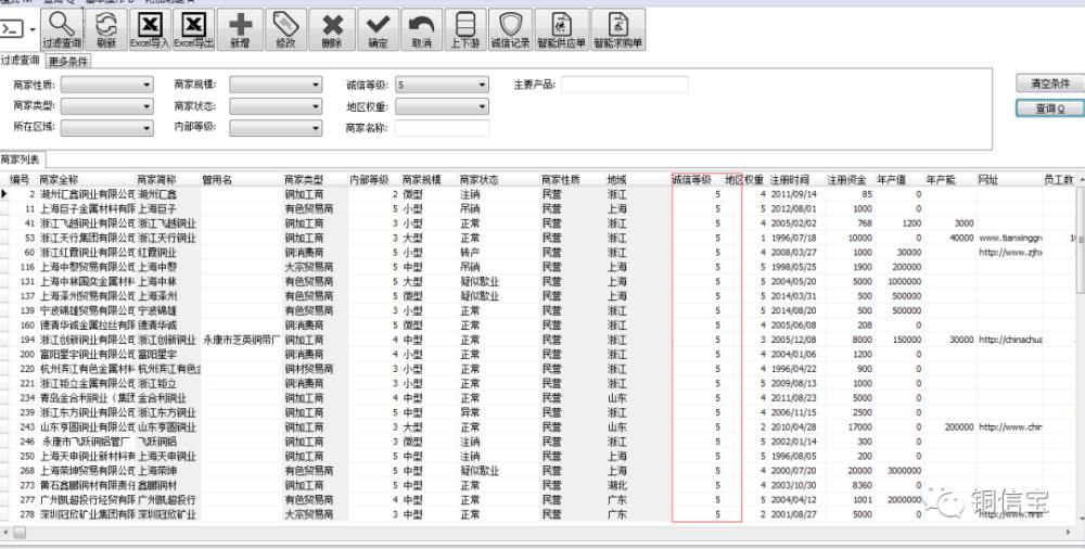 冶炼|镜头下的铜冶炼：原来铜生产可以这么美