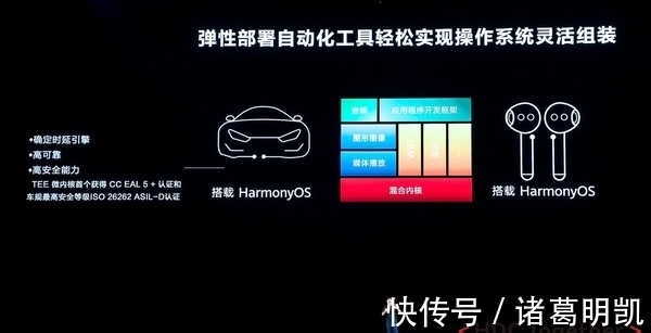 开发者大会|华为开发者大会2021汇总:你要的HarmonyOS 3来了!