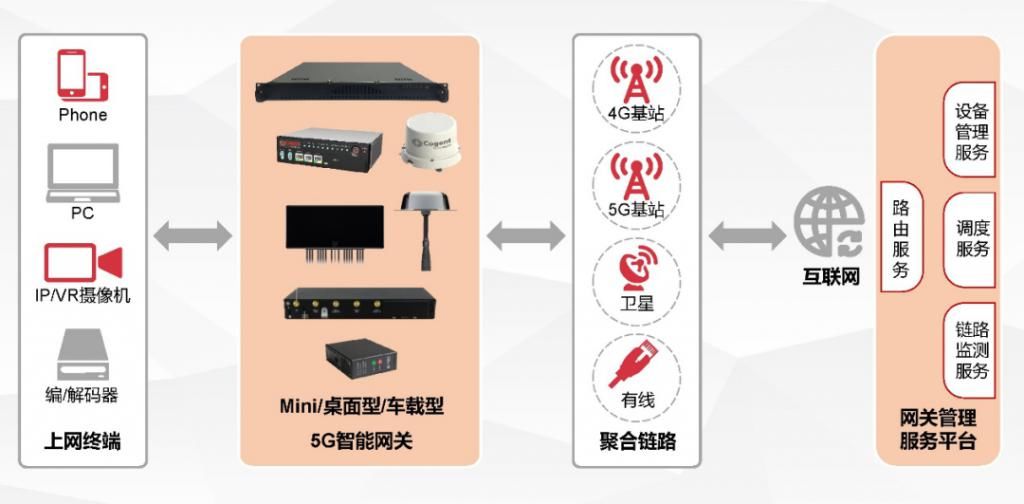 智能网关|高骏与华为再次携手 又一重磅5G应用产品问世