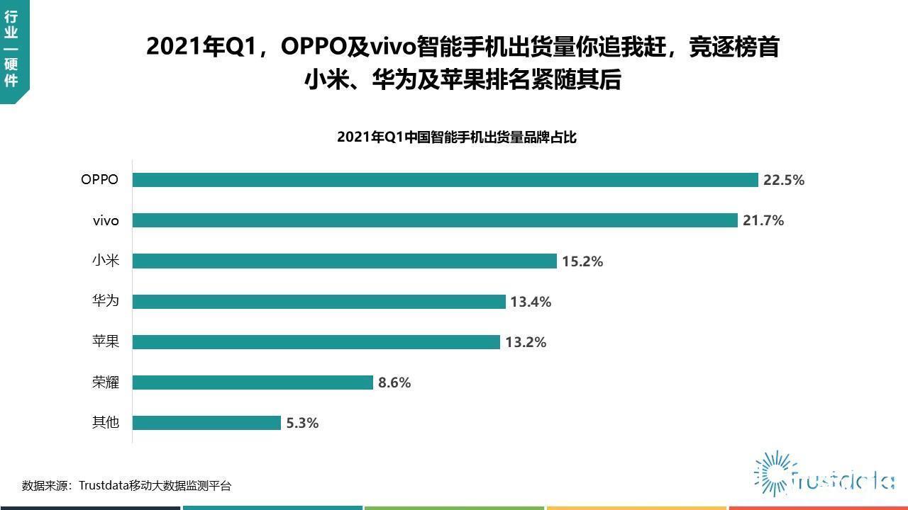 华为|1028小米华为及苹果排名紧随其后