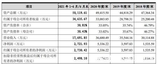 毛利率|最大客户是移动、与华为“抢肉”吃，这家闯关科创板的公司究竟是什么来头？