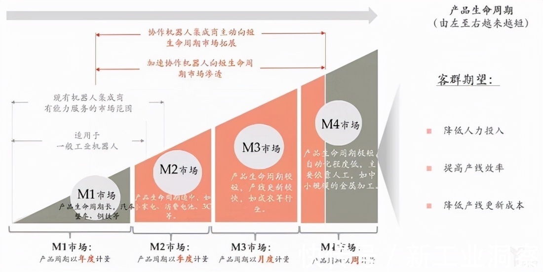 三一重工|从“中国制造”转向“中国智造”，柔性制造充当了什么角色？