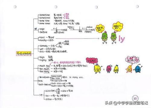 班主任：注意！初中英语核心是这75幅手写导图和100道经典易错题