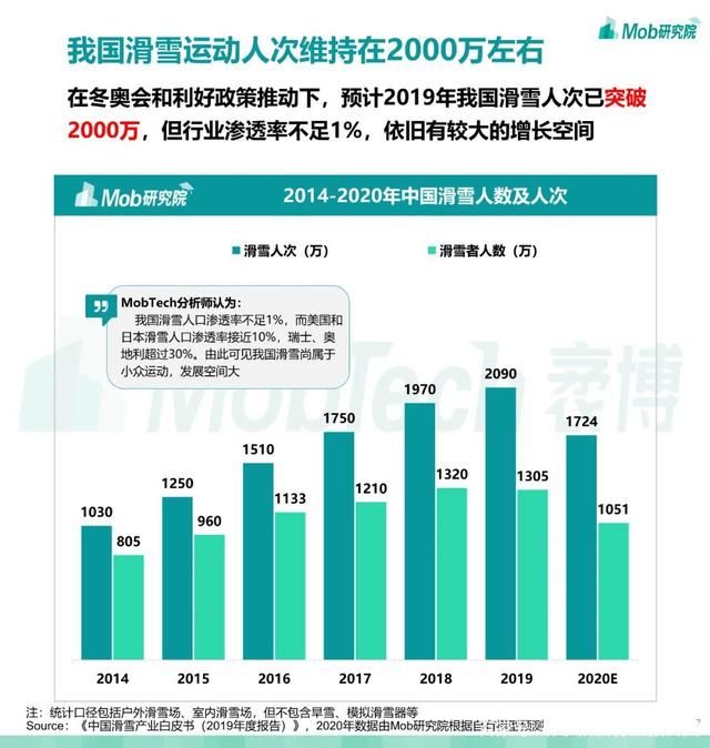 第679期 2021 中国滑雪行业白皮书