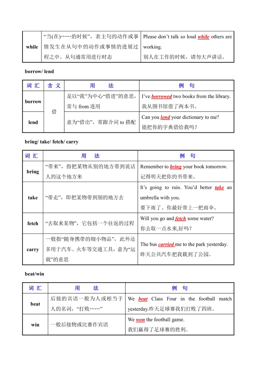 混淆|初中英语常用易混淆词汇辨析（表格）