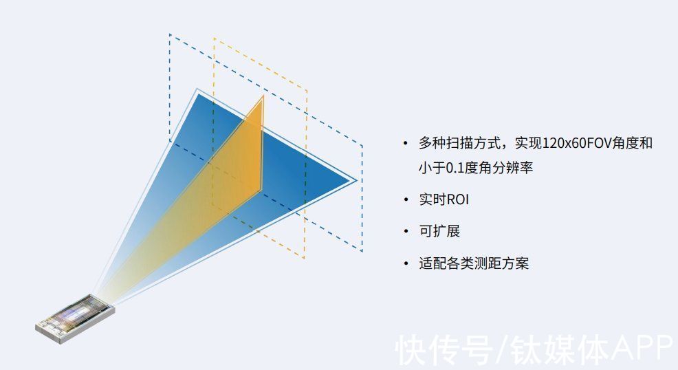 激光|初创企业百家争鸣，谁能率先打开激光雷达赛道的千亿产业之门？