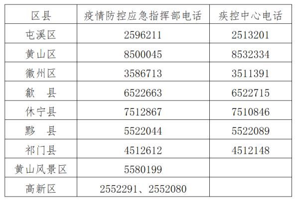仓丰路|安徽一市通知！去过这些地方，赶紧报告！
