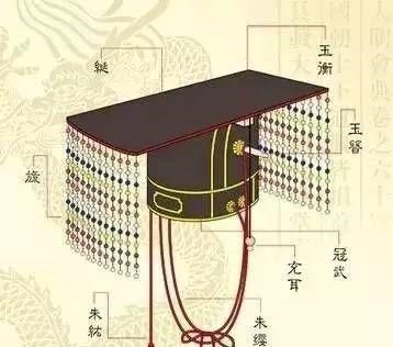 帽子|古代帝王,为何在帽子上“挂珠帘”