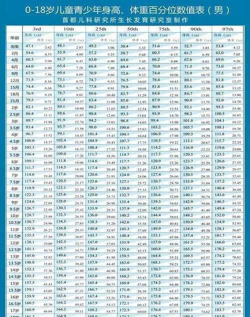 骨骺线|男孩十二岁就变声了,身高一米六五,还能长高吗?