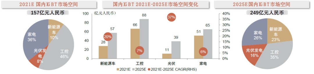 半导体|中金2022年半导体展望：产业新周期 供给新格局