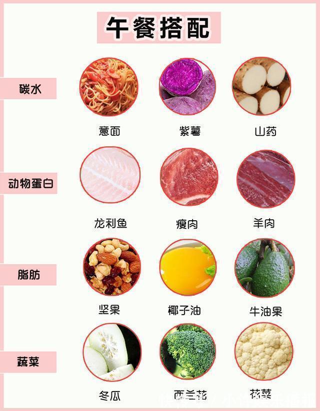 一日三餐|女生想体重降至两位数，这13张图必看，想瘦10斤就这么简单