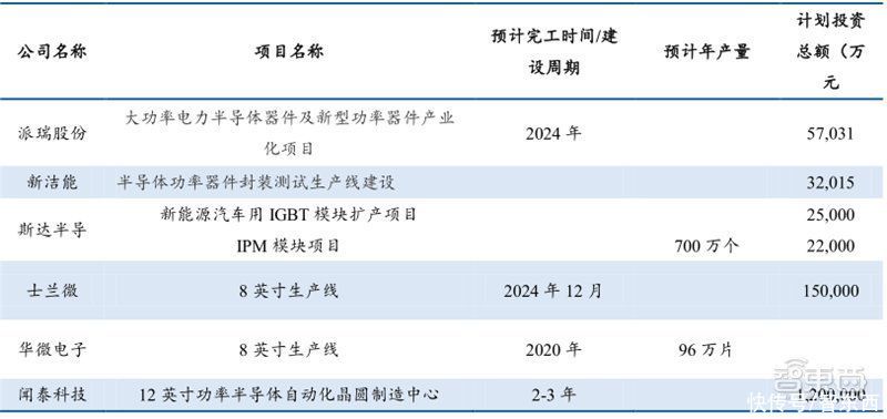 智东西内参|芯片国产替代黄金赛道！手机快充和电动车都离不开，揭秘功率半导体 | 带动功率