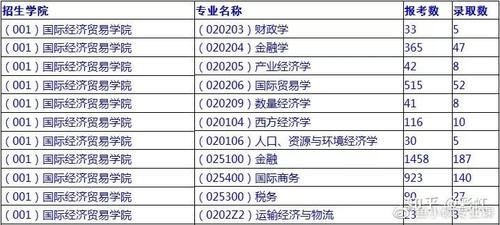 对外经济贸易大学经济学专业考研信息最全汇总|院校考情 | a3745