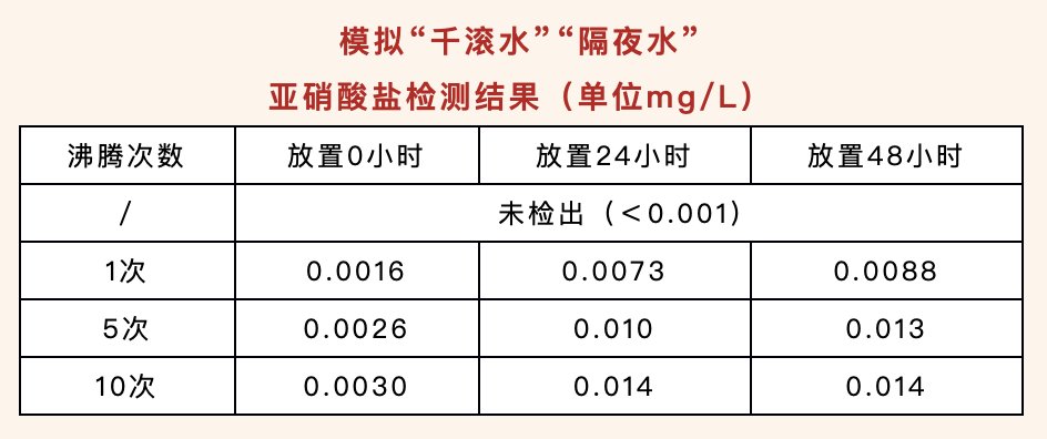 亚硝酸盐|早看早受益！隔夜的东西究竟哪些能吃？哪些不能吃？