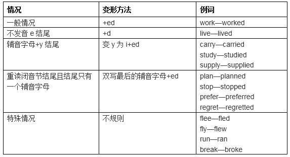 初中英语|初中英语必考八大时态结构及用法详解，初一、初二、初三均适用