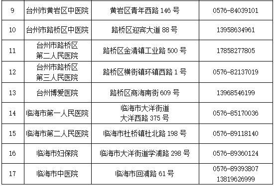 通告|最新！台州发布疫情防控通告