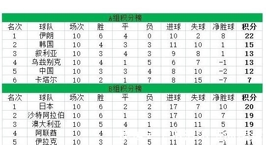 韩国队|精准预测:国足十二强赛出线的分线,历史的教训历历在目