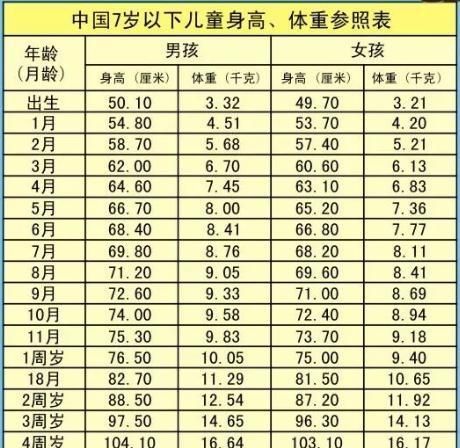 错过|1岁内宝宝有5个“猛涨期”，抓住多长10公分，错过要等青春期了