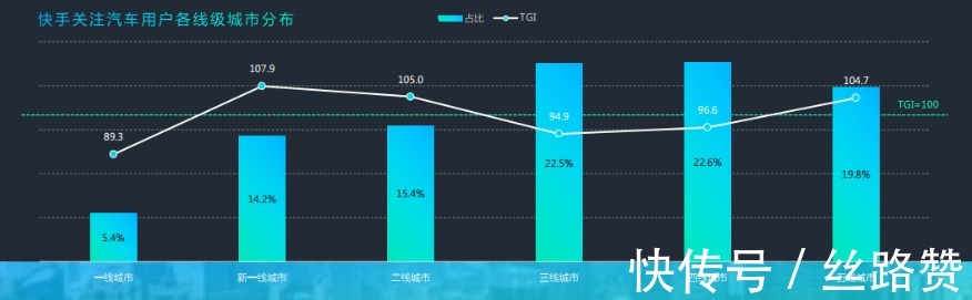 汽车行业|“老铁文化”下的汽车行业有哪些营销风口？