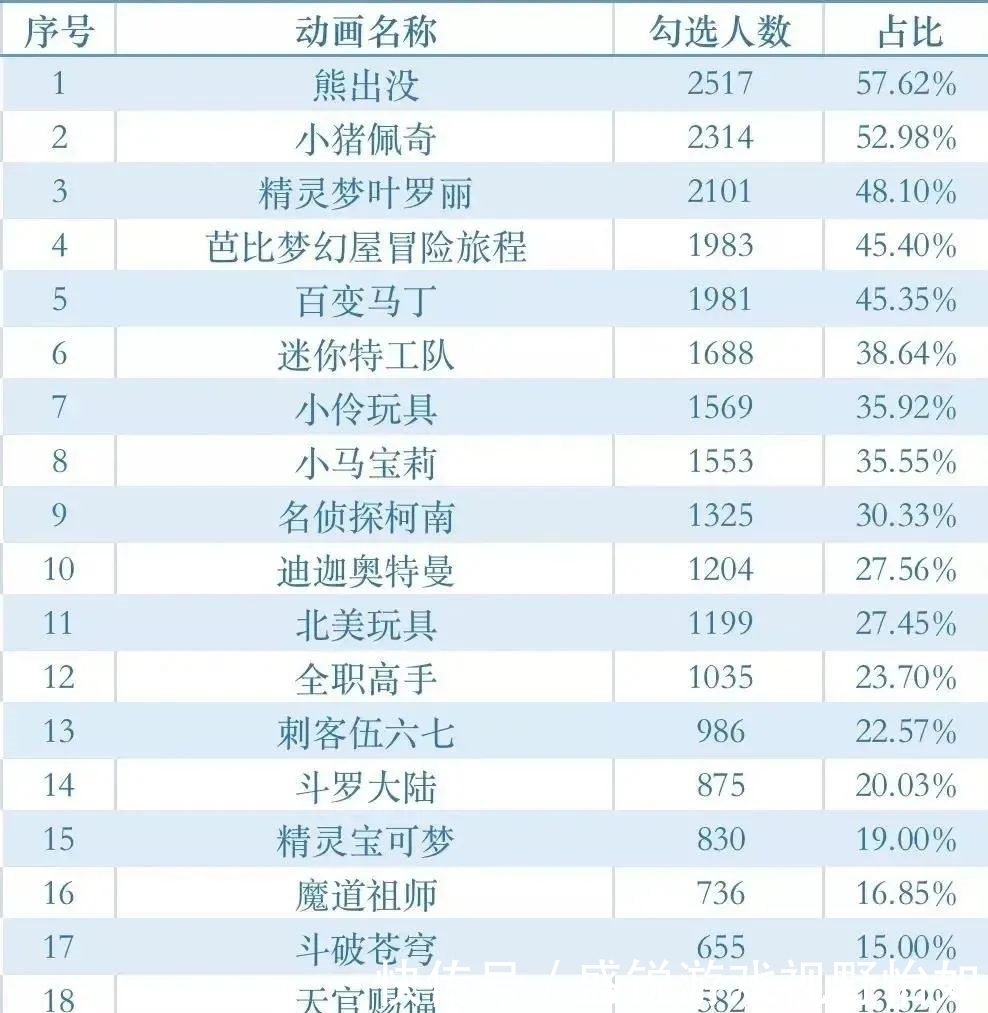 21部动画片查出1465个问题，有你家娃爱看的吗？