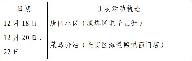 确诊|揪心！西安2天新增305例确诊：115例系经核酸筛查发现！云南一学生确认核酸阳性