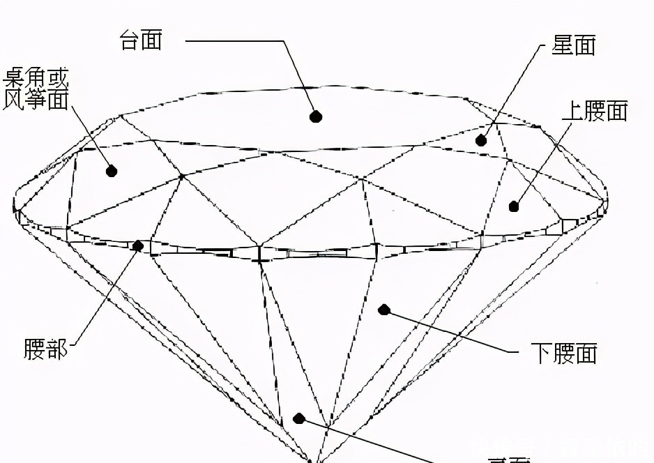 钻石入门：来详细扒一扒珠宝黑话