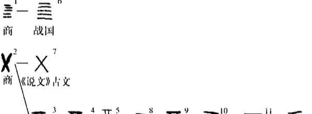 最早的时|从“一”到“十”的中国汉字，古人是如何创造的？