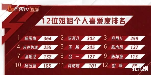 《浪姐2》决赛，那英和周笔畅抢队员比赛，陈小纭“茶味”依旧