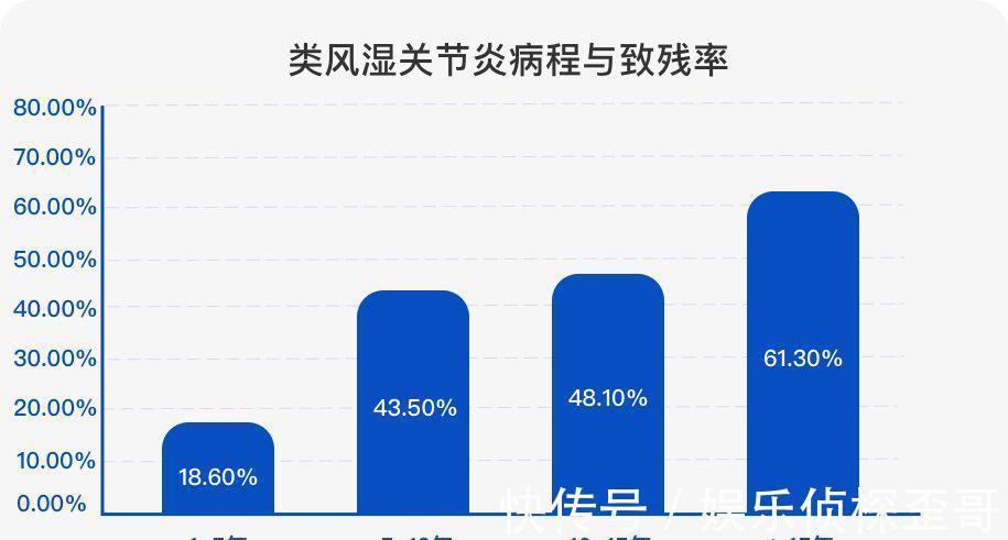 关节炎|晚期关节炎能靠人工关节置换术夺回健康？医生讲明不早用的理由