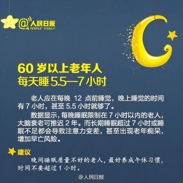 最新：超8成中小学生睡眠不足！家长注意！各年龄段睡眠时间不同