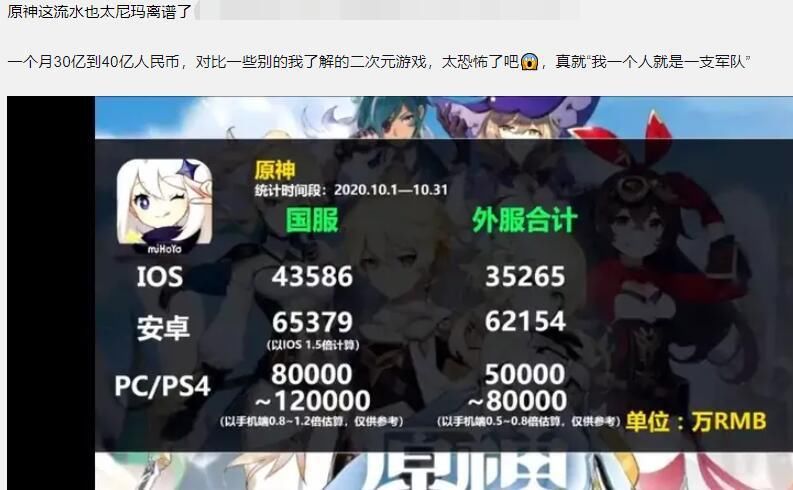 款游戏|手游原神火遍全球，一个月流水曝光，LOL和王者荣耀都是弟弟