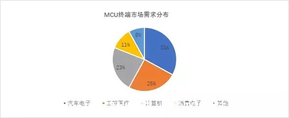 车规|正面突破还是mcu+,国内mcu厂商怎么选?