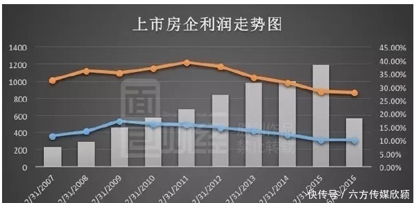 建安|买一套房子动不动就一两百万，实际100平的房子造价是多少呢？