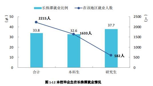 湘潭大学2021届毕业生就业质量报告